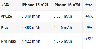 宝应苹果16维修分享iPhone16/Pro系列机模再曝光