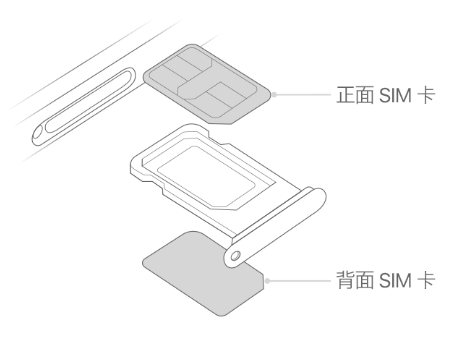 宝应苹果15维修分享iPhone15出现'无SIM卡'怎么办