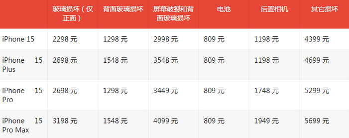 宝应苹果15维修站中心分享修iPhone15划算吗