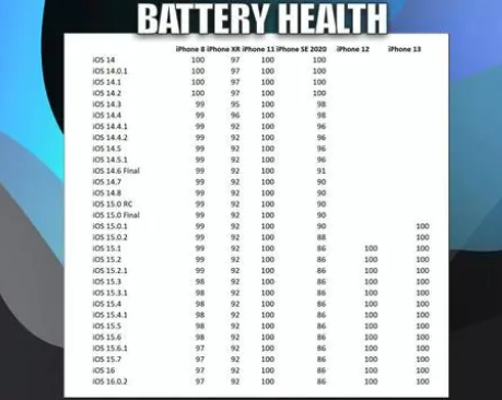 宝应苹果手机维修分享iOS16.0.2值得升级吗 