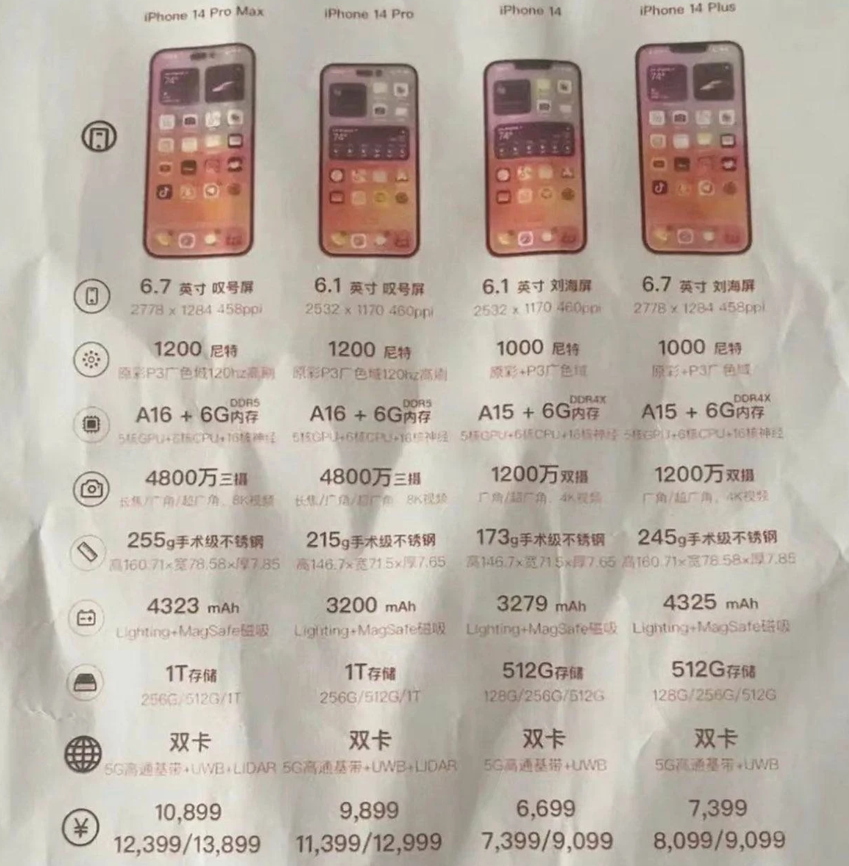 宝应苹果14维修分享苹果 iPhone 14 预售价现身 