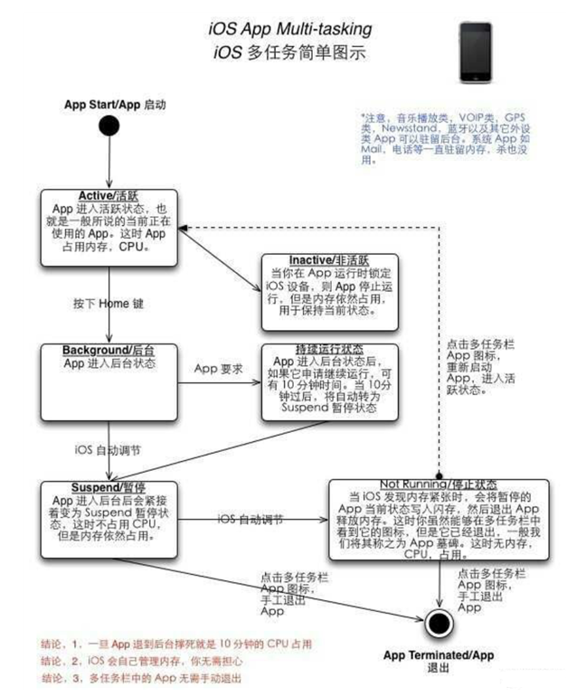 宝应苹果手机维修分享iPhone 为什么不加大内存 