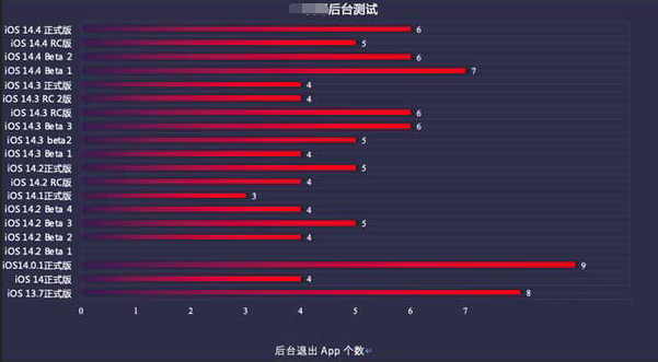宝应苹果手机维修分享iOS14.5beta1续航怎么样 