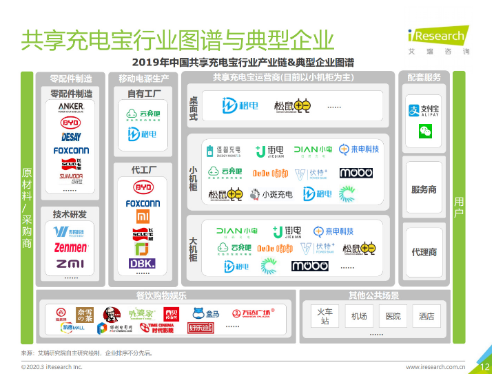 宝应苹果手机维修分享iPhone 12 如何安全使用共享充电宝 