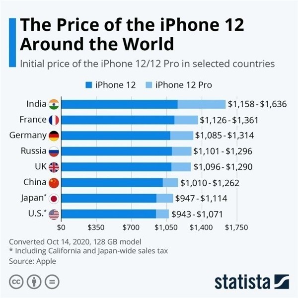 宝应苹果手机维修分享哪个购买iPhone 12/12 Pro更便宜 