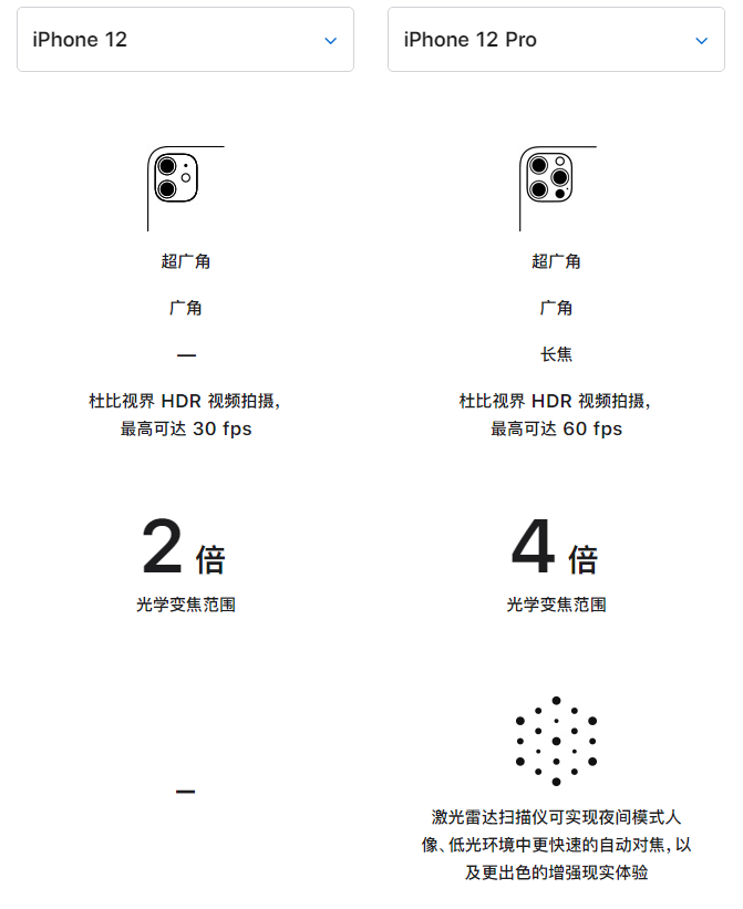 宝应苹果手机维修分享苹果 iPhone 12 与 iPhone 12 Pro 选哪款 